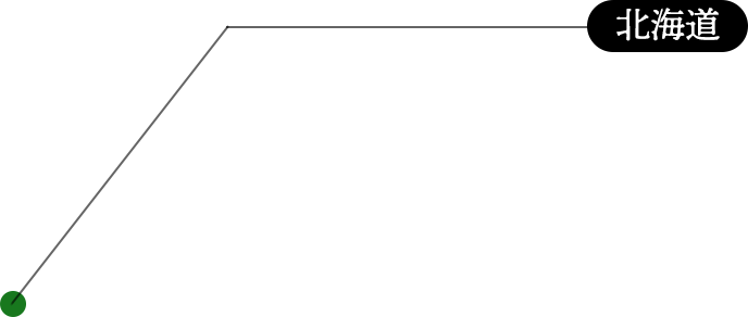 北海道