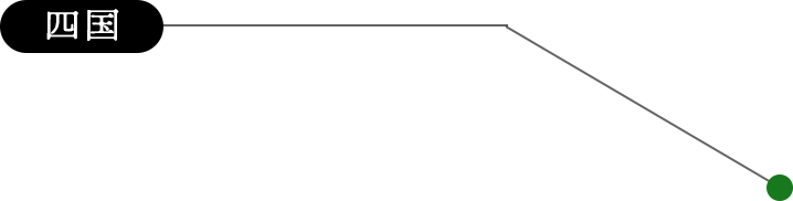 四国